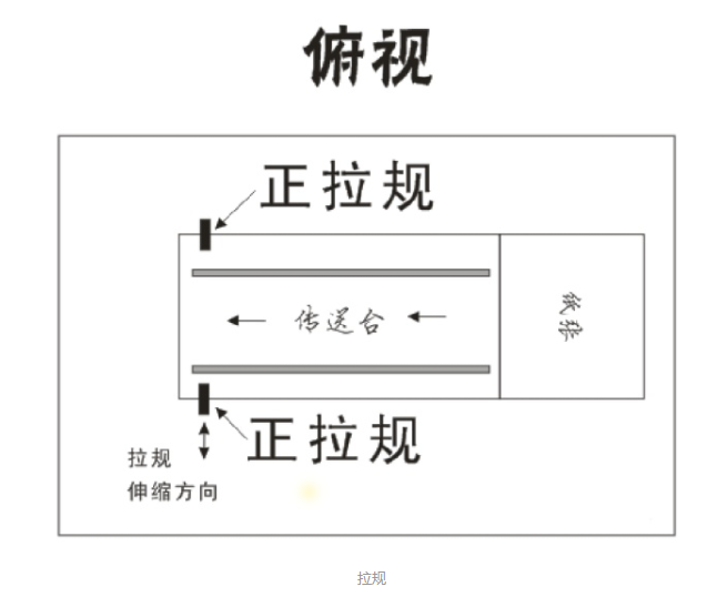 一圖讀懂什么是印刷拉規(guī)？