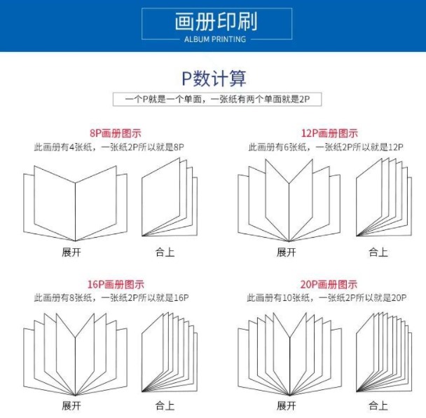 一圖讀懂畫冊p數(shù)是如何計算的？
