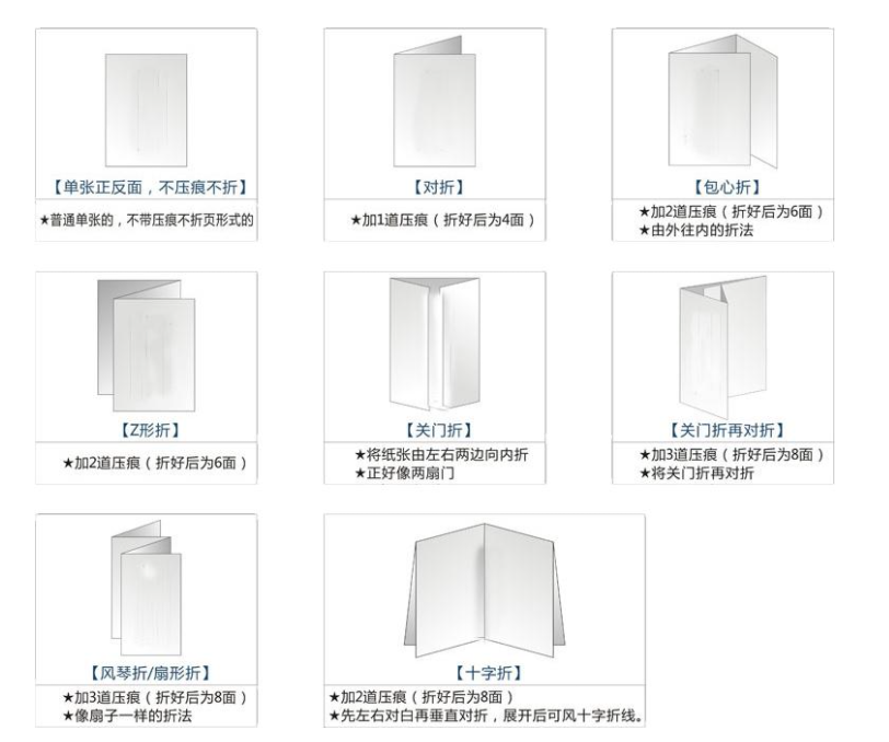 ?？谡垌撚∷⒂心男┱郫B方式？(圖1)