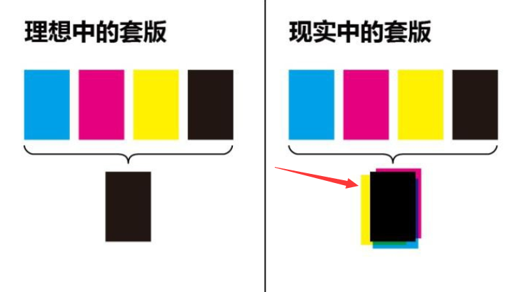 印刷中單色黑和四色黑有什么區(qū)別？(圖1)