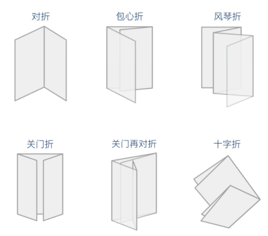 折頁(yè)印刷制作技巧(圖2) 折頁(yè)印刷制作技巧(圖2)